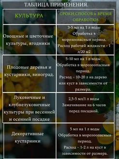 Удобрение 5 мл антимороз Ортон