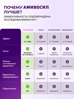 Удобрение аминосил 50 г универсальное